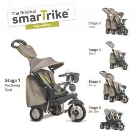 Tříkolka Smart Trike 5 v 1 Explorer Style šedá